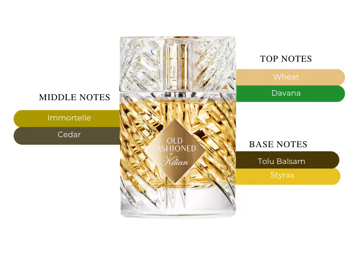 Old Fashioned by Kilian - Decant / Sample