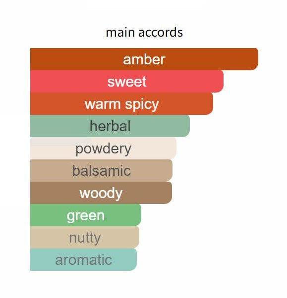 Old Fashioned by Kilian - Decant / Sample