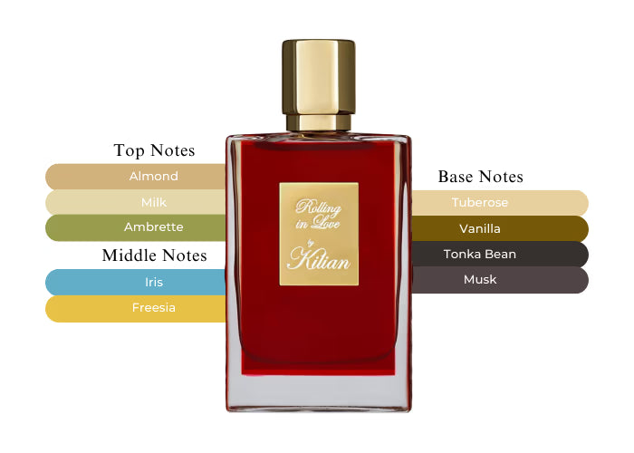 Rolling in Love - Decant / Full Bottle