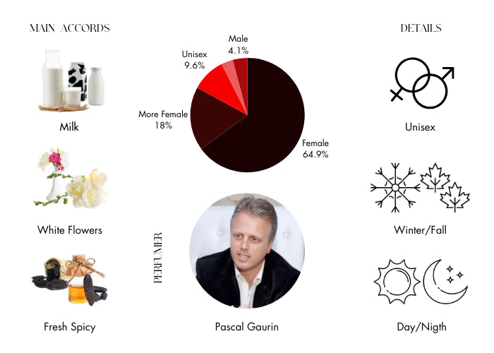 Rolling in Love - Decant / Full Bottle