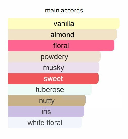 Rolling in Love - Decant / Full Bottle