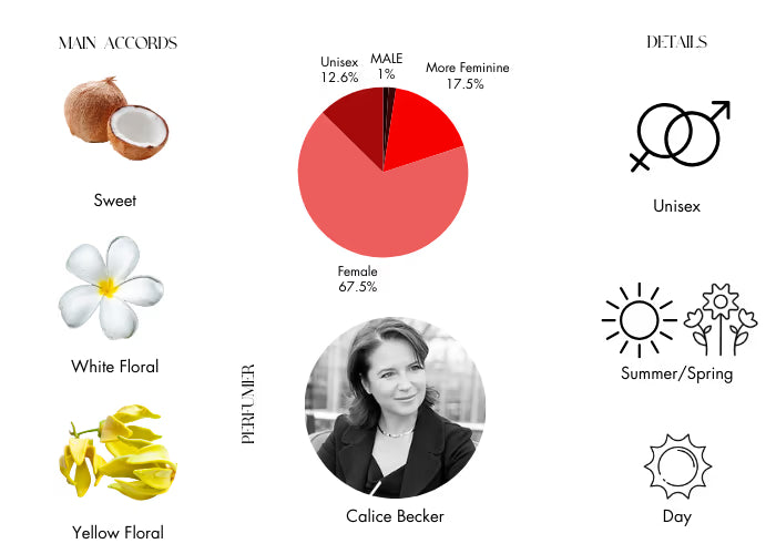 Sunkissed Goddess by Kilian - Decant / Sample