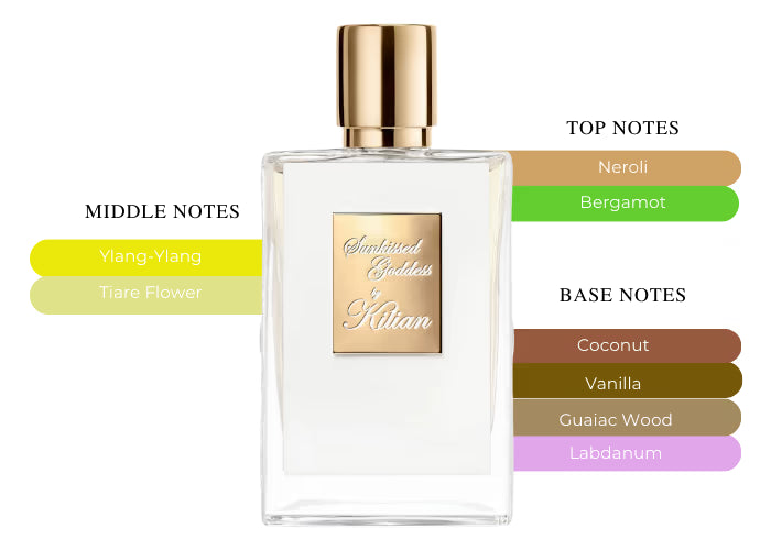 Sunkissed Goddess by Kilian - Decant / Sample