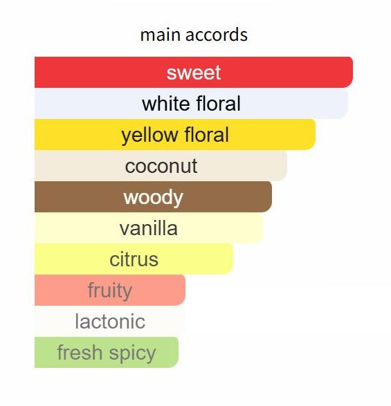 Sunkissed Goddess by Kilian - Decant / Sample