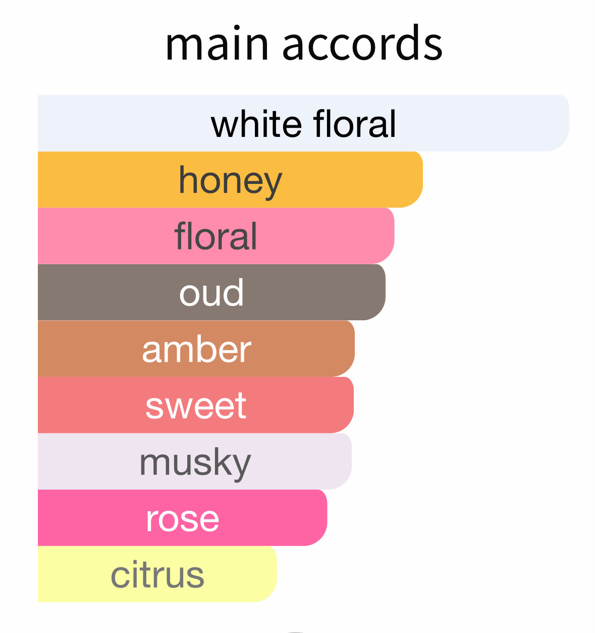 Fleur du Desert - Decant / Sample