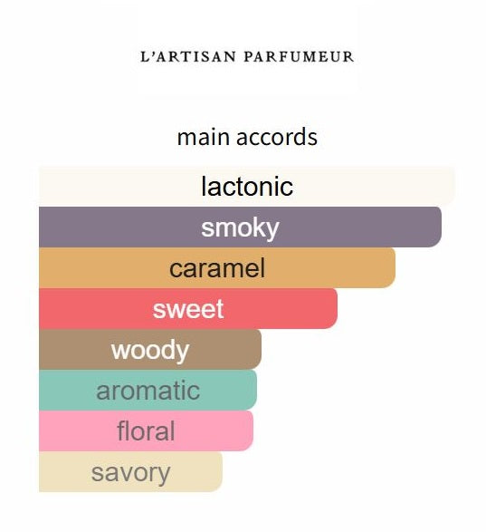 Amour Nocturne by L'Artisan Parfumeur - Decant / Sample