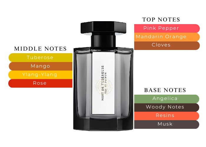 Nuit de Tubereuse by L'Artisan Parfumeur - Decant / Sample
