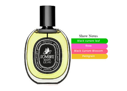 L’Ombre Dans L’Eau by Diptyque – Decant