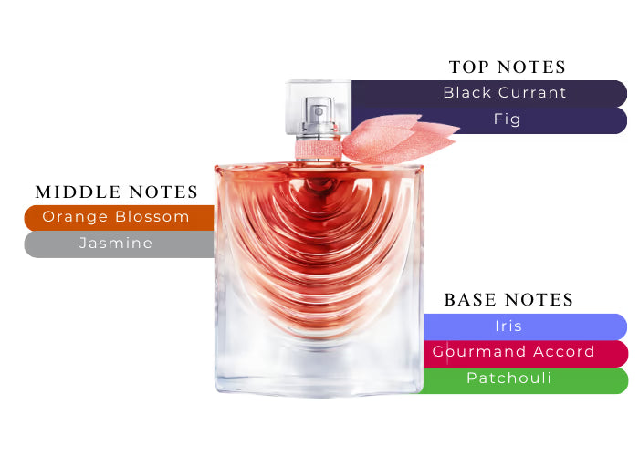 La Vie Est Belle Iris Absolu - Decant / Sample