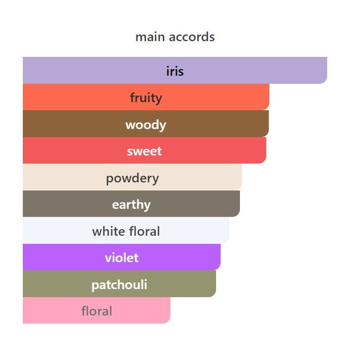 La Vie Est Belle Iris Absolu - Decant / Sample