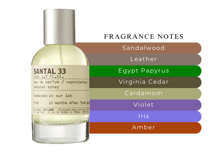 Santal 33 - Decant / Sample