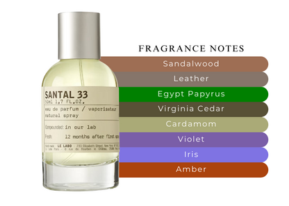 Santal 33 - Decant / Tester