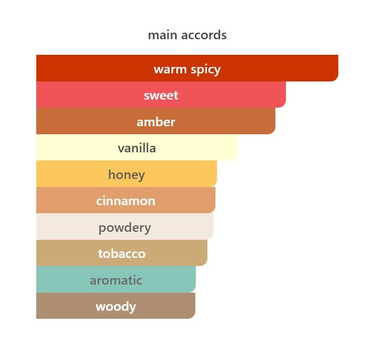 Ambre Superfluide - Decant / Full Bottle