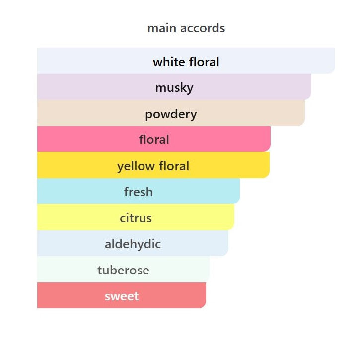Mimosa Supercritique - Decant / Full Bottle