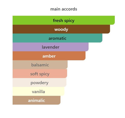 Particules Imprevisibles - Decant / Full Bottle