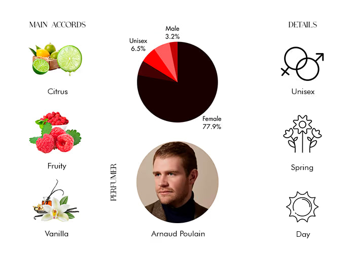Rose Supercritique - Decant / Full Bottle