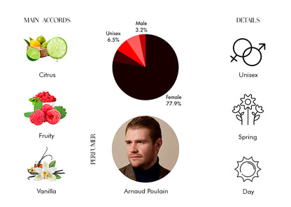 Rose Supercritique - Decant / Full Bottle