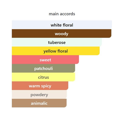 Tubereuse Supercritique - Decant / Full Bottle
