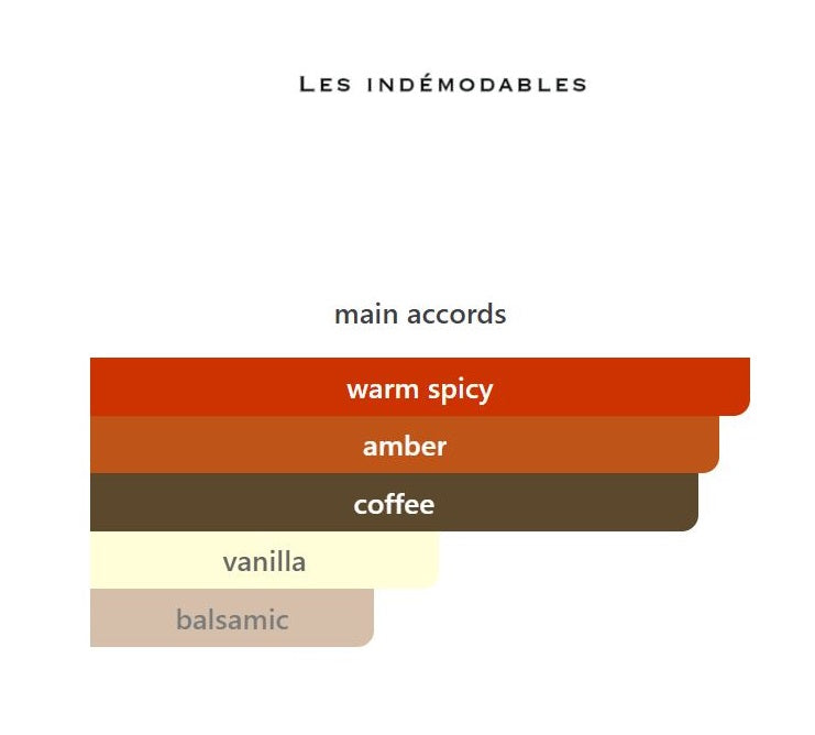 Cafe Arabesque - Decant / Sample