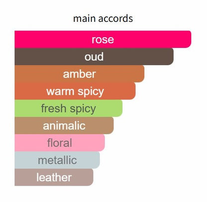 Les Sables Roses - Decant / Sample