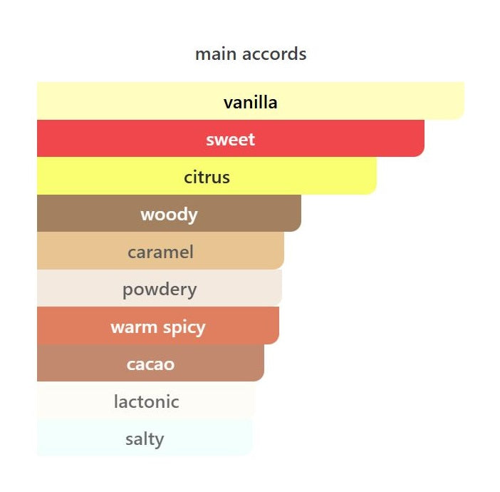 Choux Choux - Decant / Sample