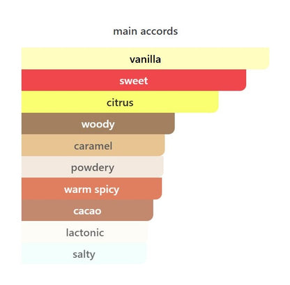 Choux Choux - Decant / Sample