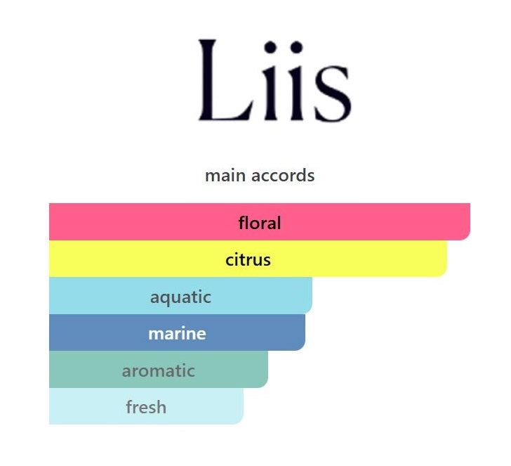 Lucienne - Decant / Sample