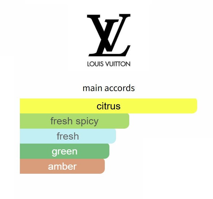 Imagination by Louis Vuitton - Decant / Sample