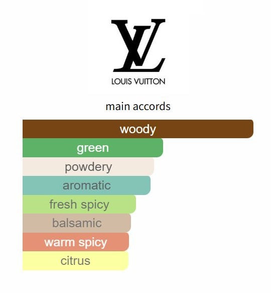 LV Lovers - Decant / Sample