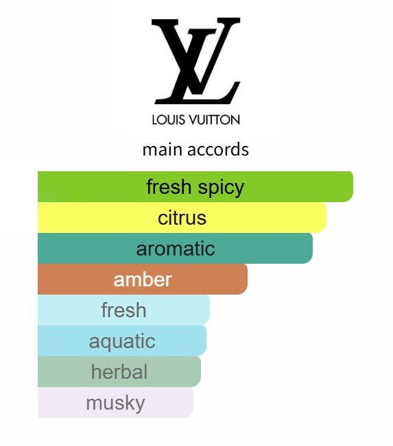 L’Immensite by Louis Vuitton - Decant / Sample