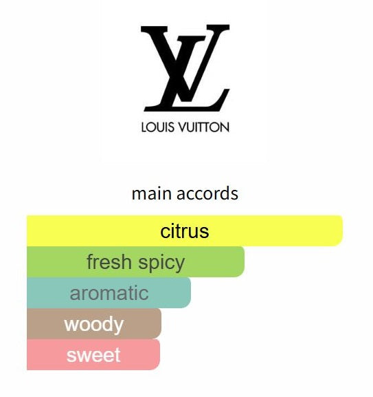 Meteore by Louis Vuitton - Decant / Sample