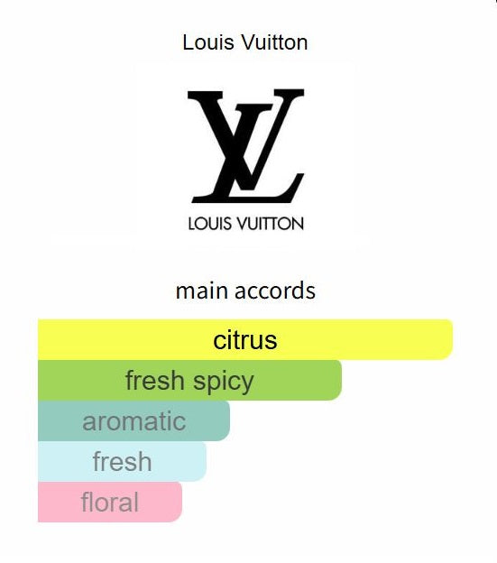 Symphony by Louis Vuitton - Decant / Sample