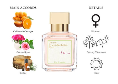 A la rose - Decant / Full Bottle