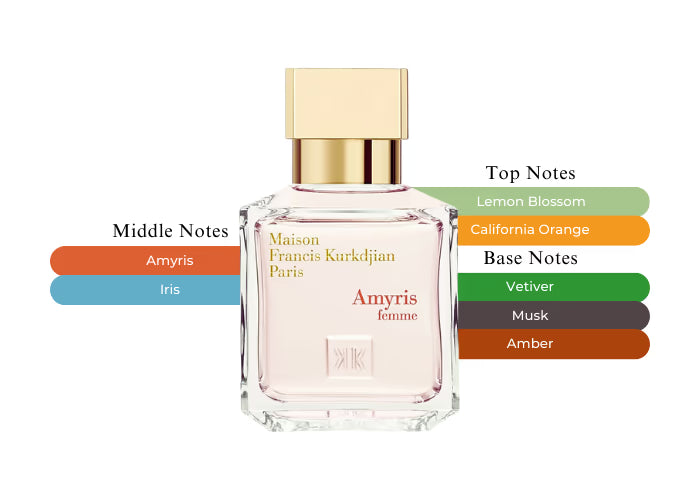 Amyris Femme EDP - Decant / Full Bottle