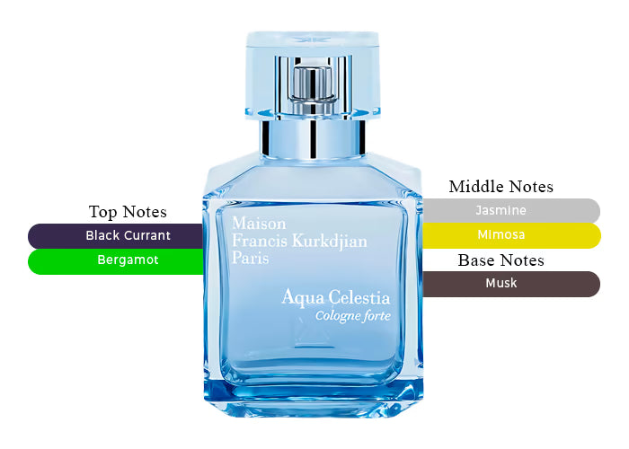 Aqua Celestia Cologne Forte - Decant / Full Bottle