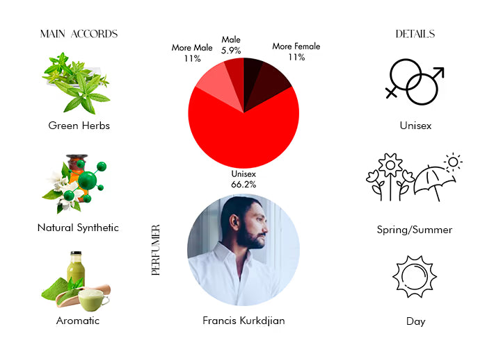 Aqua Media Cologne Forte - Decant / Full Bottle