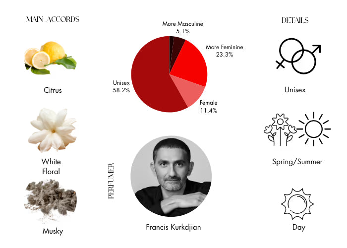 Aqua Universalis Forte - Decant / Full Bottle