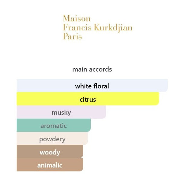 Aqua Universalis Forte - Decant / Full Bottle