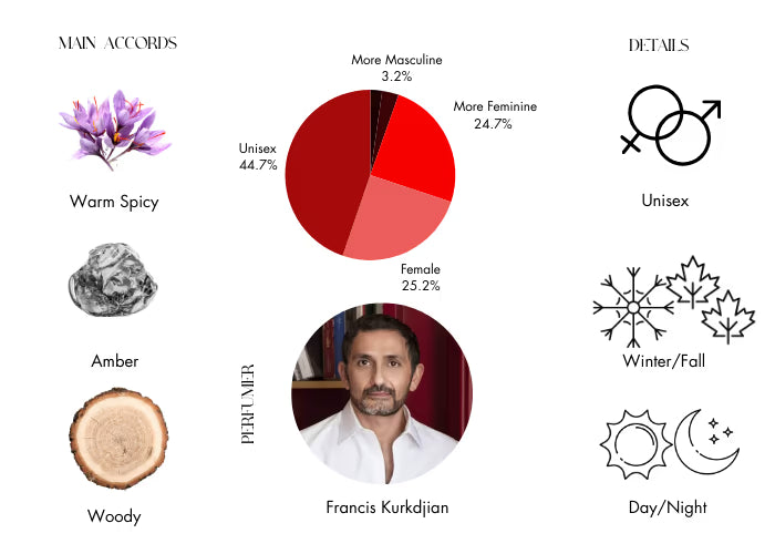 Baccarat Rouge 540 EDP - Decant / Full Bottle