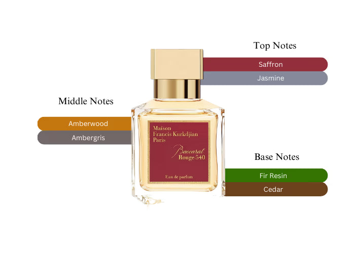 Baccarat Rouge 540 EDP - Decant / Full Bottle