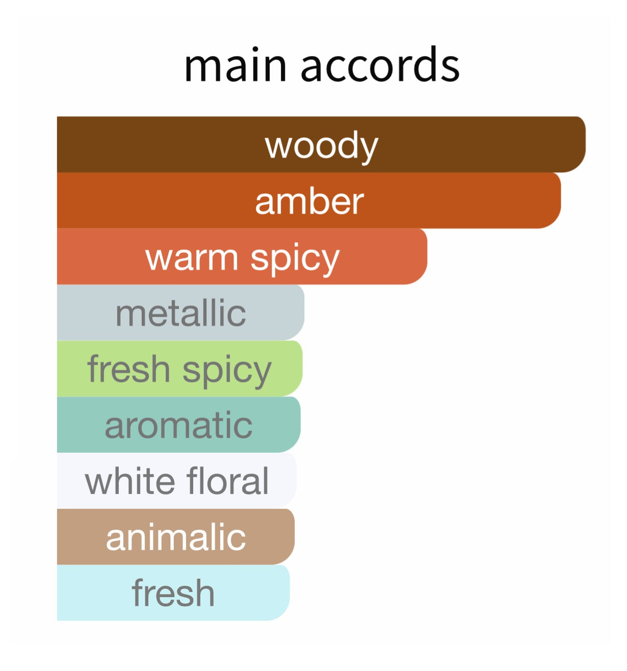 Baccarat Rouge 540 EDP - Decant / Full Bottle