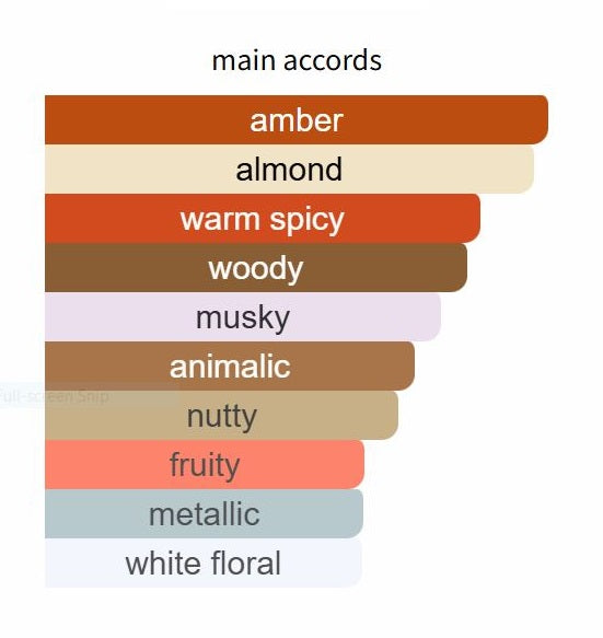 Baccarat Rouge 540 Extrait by MFK - Decant / Sample
