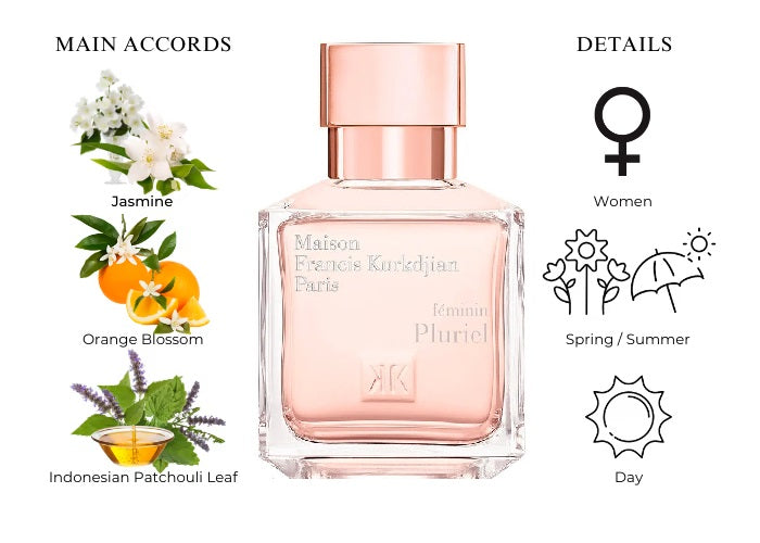 Feminin Pluriel - Decant / Full Bottle