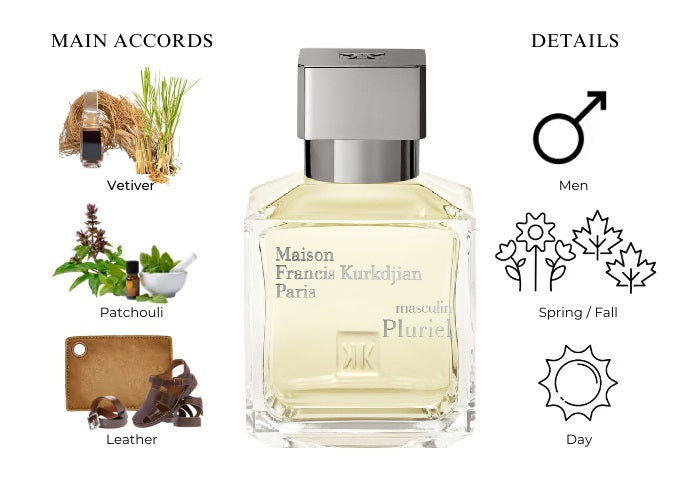 Masculin Pluriel - Decant / Full Bottle