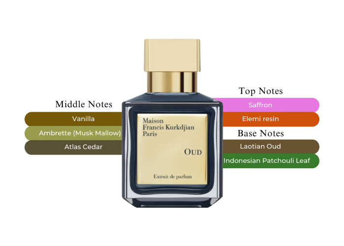 Oud Extrait de Parfum - Decant / Sample