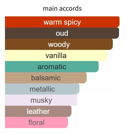 Oud Extrait de Parfum - Decant / Sample