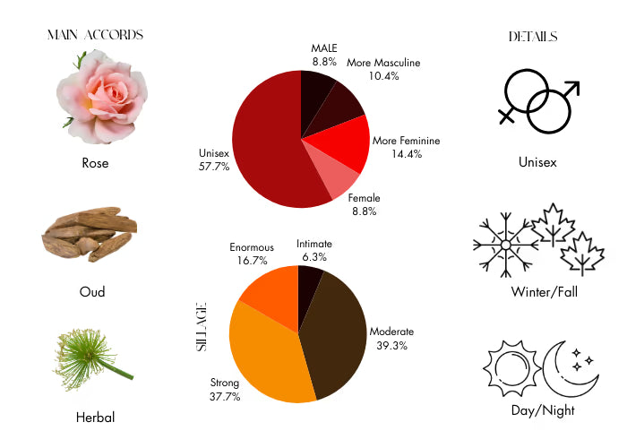 Oud Silk Mood EDP - Decant / Full Bottle