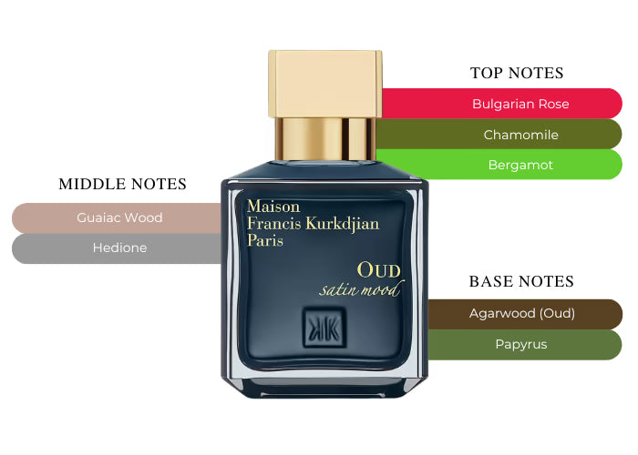 Oud Silk Mood EDP - Decant / Full Bottle