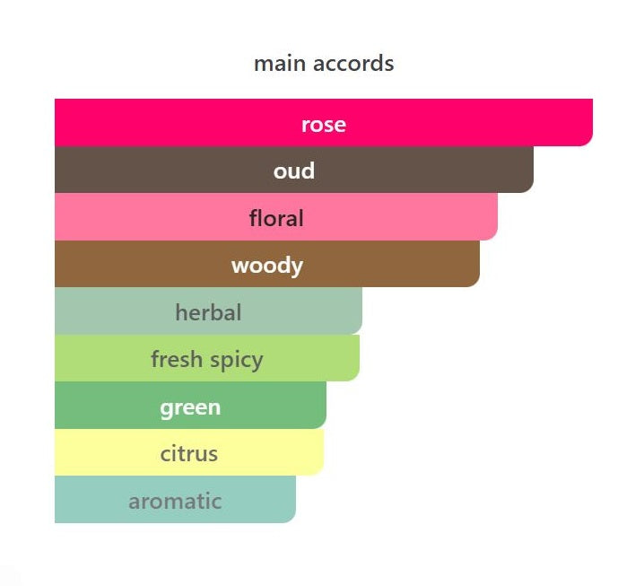 Oud Silk Mood EDP - Decant / Full Bottle