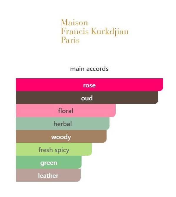 Oud Silk Mood Extrait - Decant / Sample